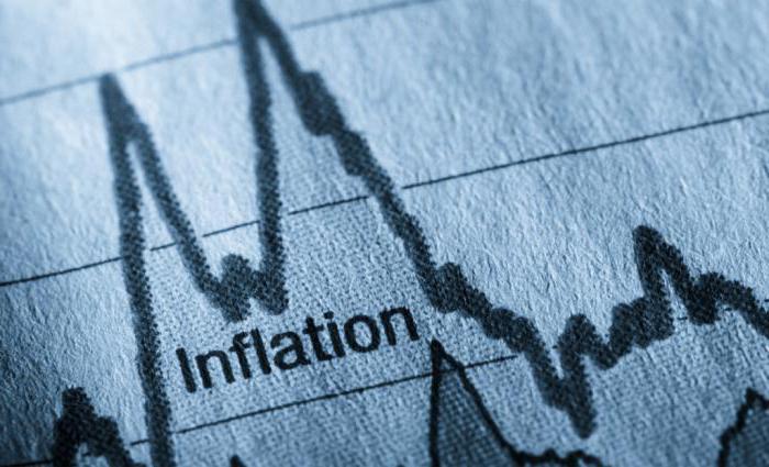 cause della inflazione
