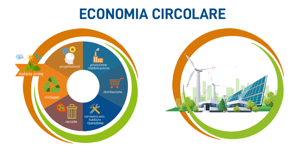Economia circolare e fonti di energia rinnovabili